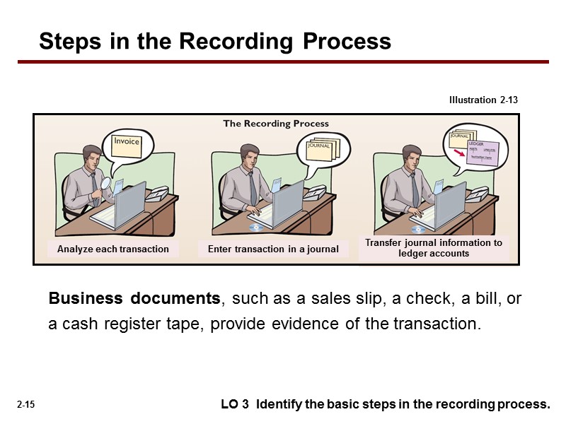 Business documents, such as a sales slip, a check, a bill, or a cash